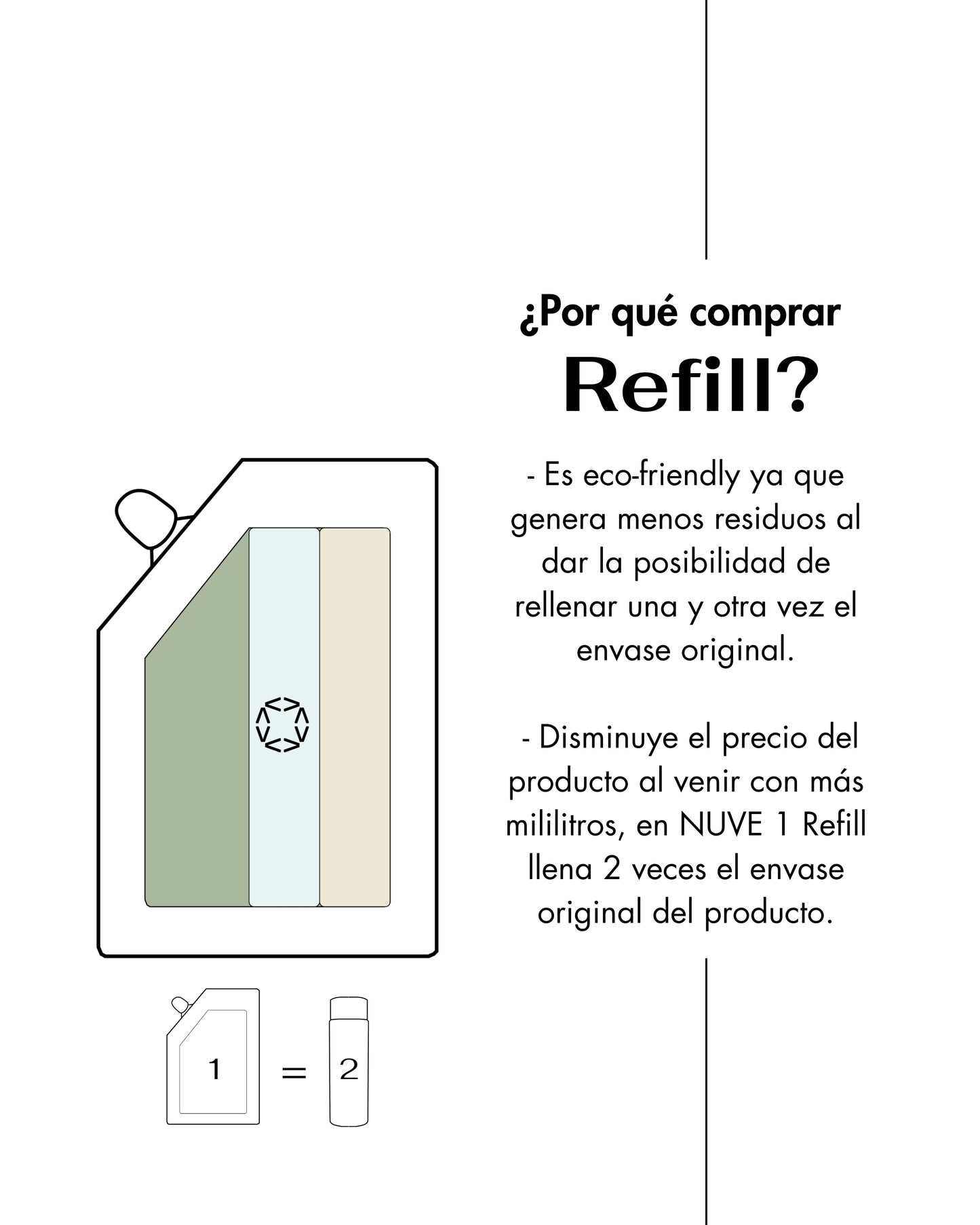 Envase de Recarga (REFILL) de Jabón Hidratante Corporal
