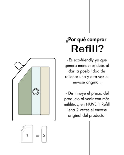 Envase de Recarga (REFILL) de Jabón Hidratante Corporal