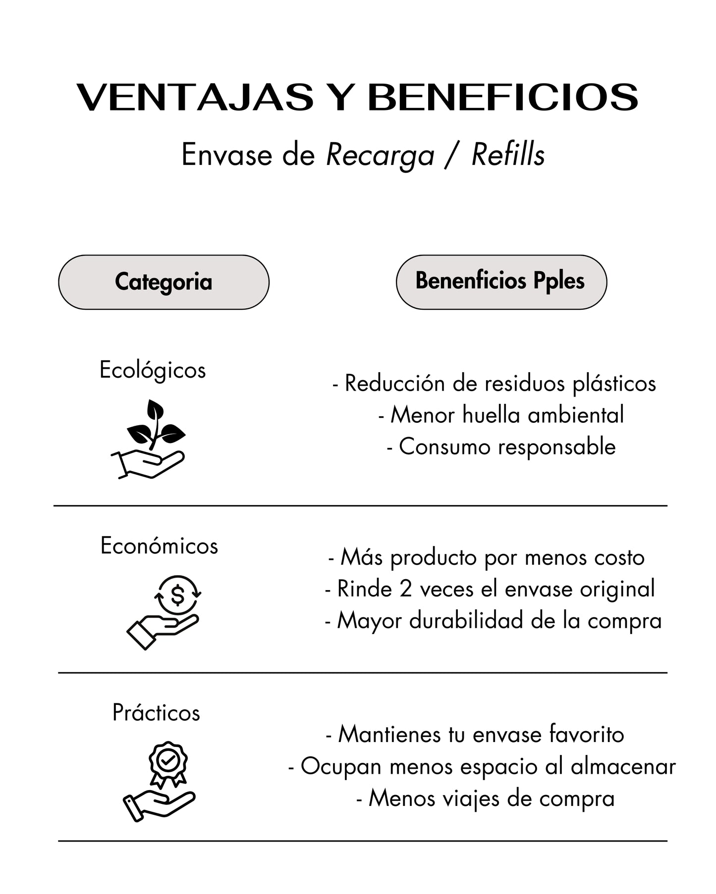 Envase de Recarga (REFILL) del Serum Hidratante Corporal
