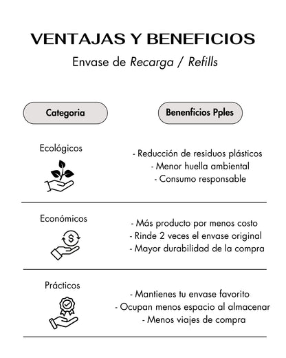 Envase de Recarga (REFILL) del Serum Hidratante Corporal